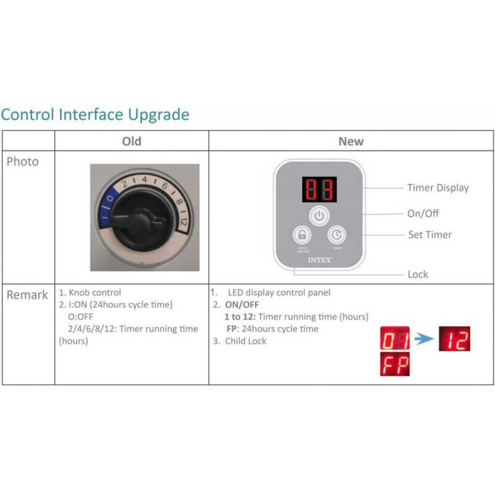 Intex Насос-фільтр 26634 картриджний C2500 9463 л/год